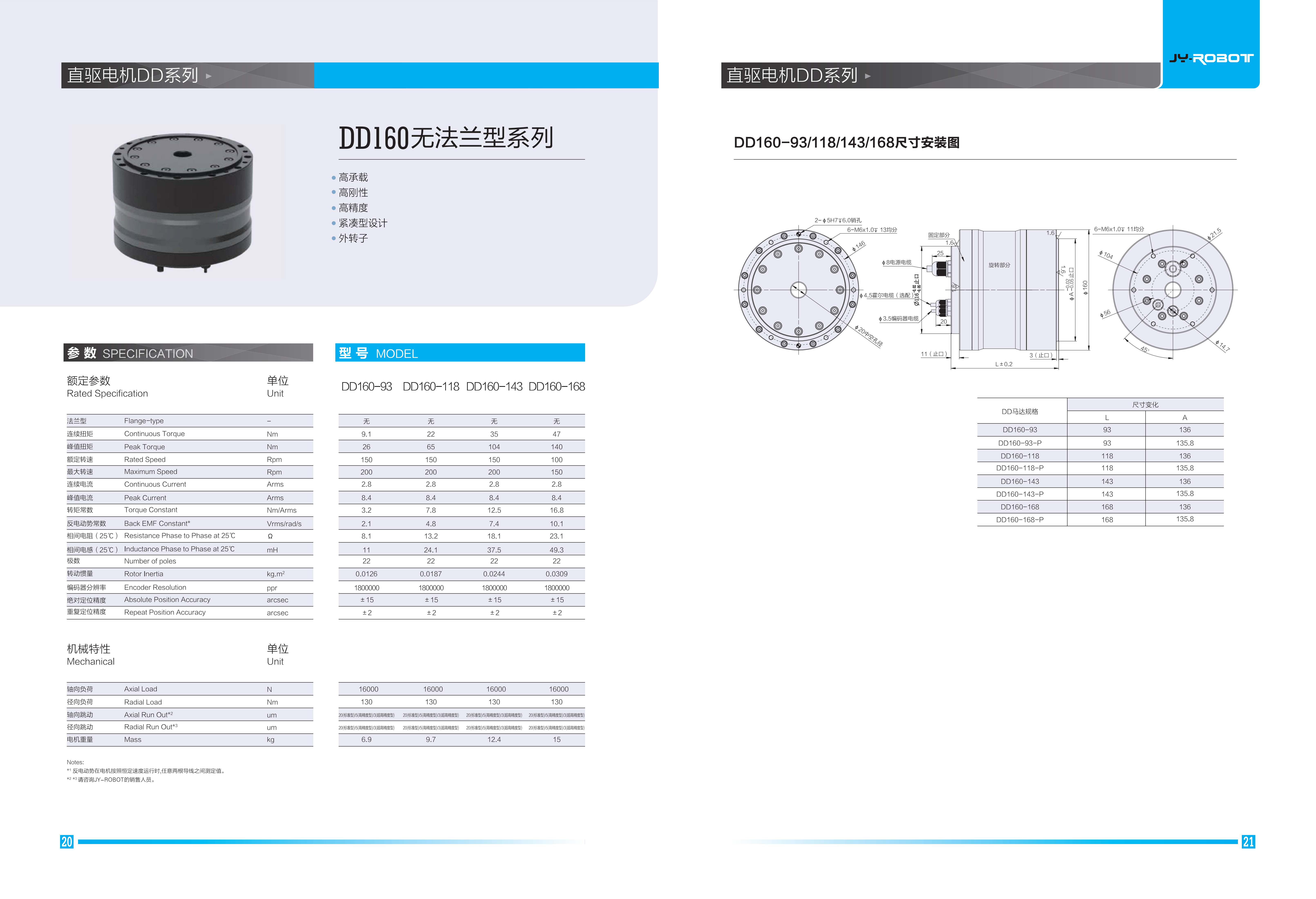 浚研DD馬達_ DD160 無法蘭型系列
