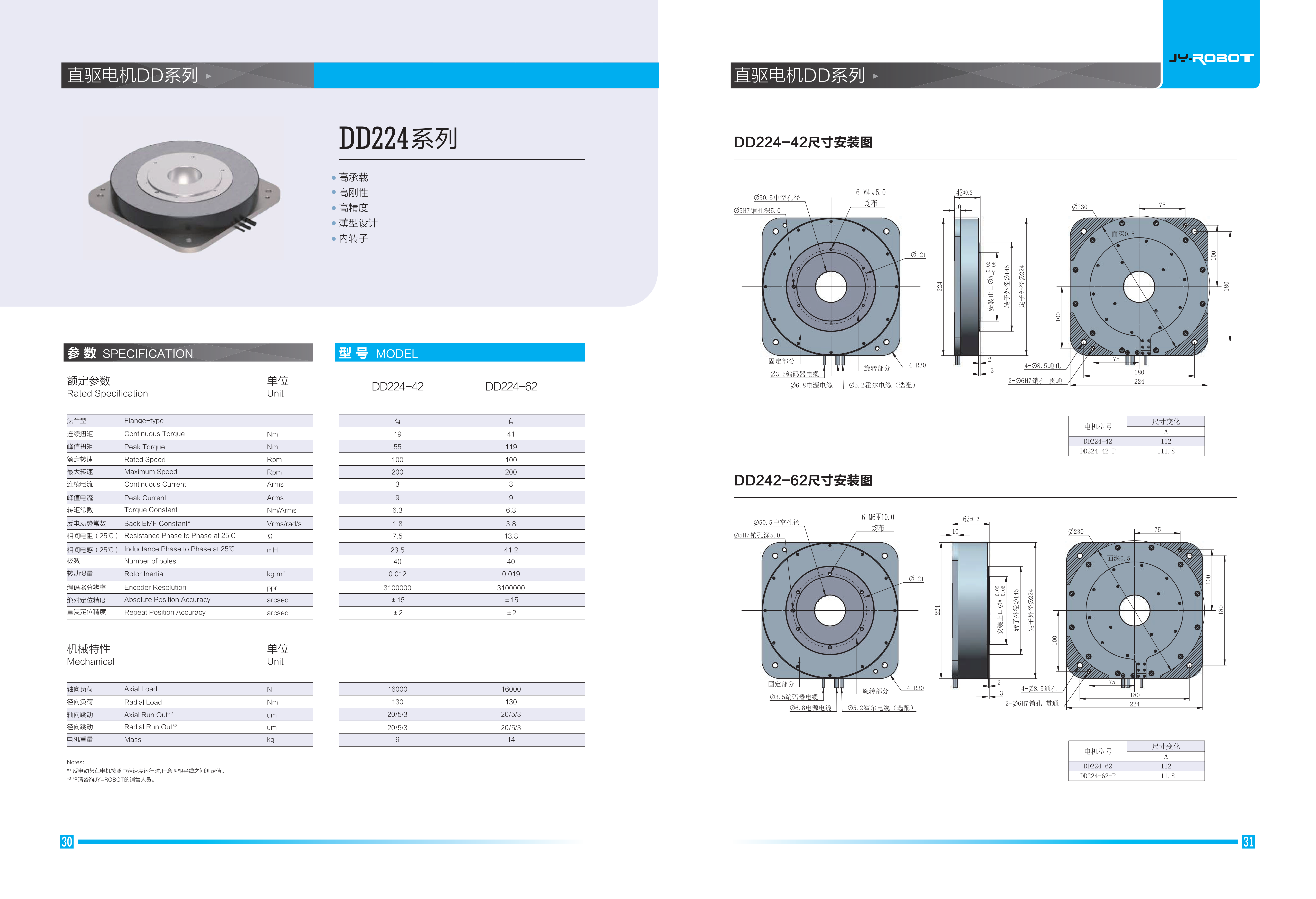 浚研DD馬達_DD224系列