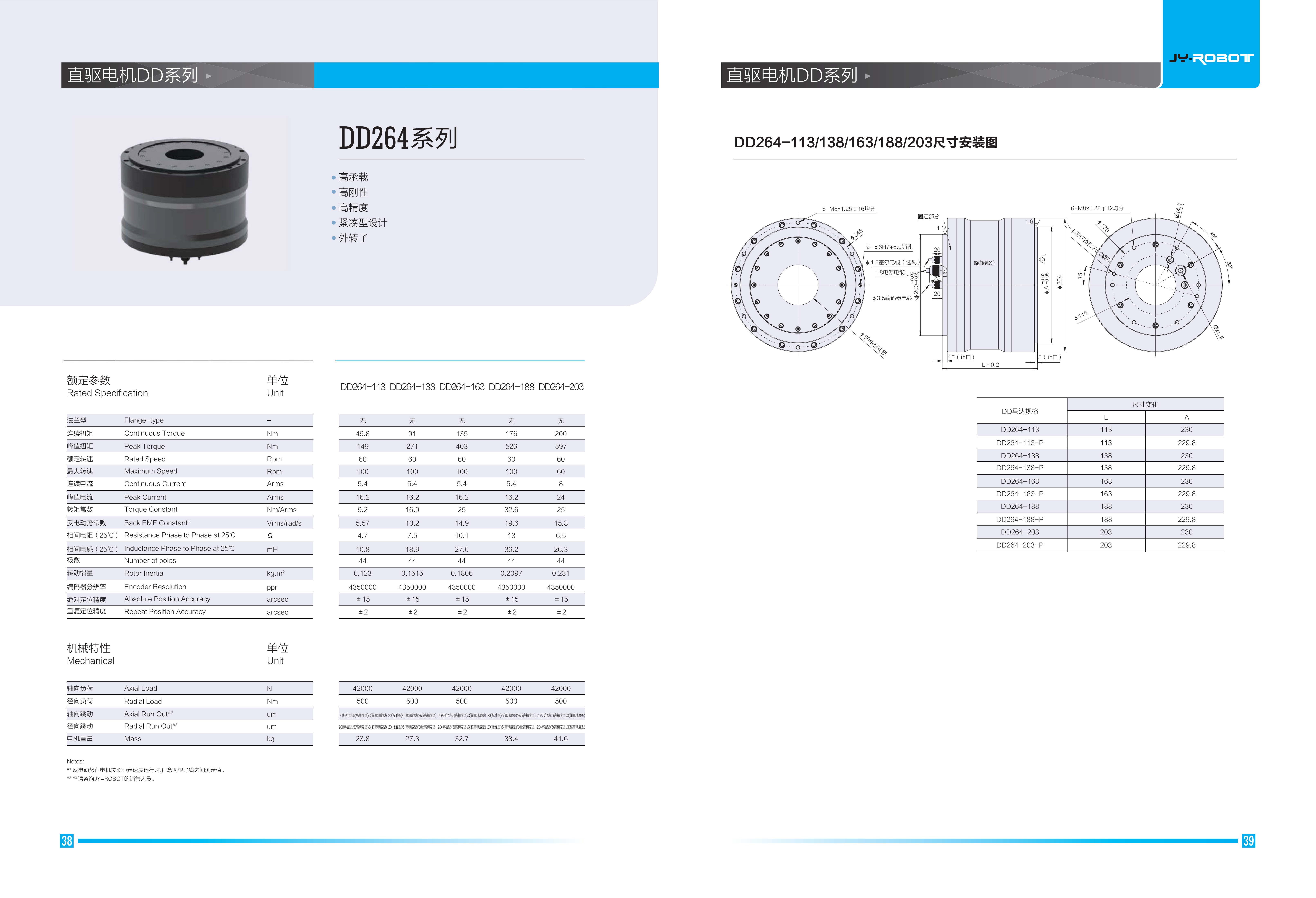 浚研DD馬達_DD264系列